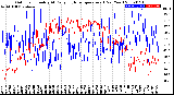 Milwaukee Weather Outdoor Humidity<br>At Daily High<br>Temperature<br>(Past Year)