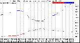 Milwaukee Weather Outdoor Humidity<br>vs Temperature<br>Every 5 Minutes