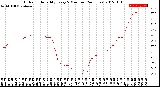 Milwaukee Weather Outdoor Humidity<br>Every 5 Minutes<br>(24 Hours)