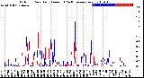 Milwaukee Weather Outdoor Rain<br>Daily Amount<br>(Past/Previous Year)