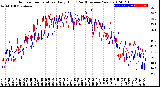 Milwaukee Weather Outdoor Temperature<br>Daily High<br>(Past/Previous Year)