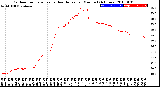 Milwaukee Weather Outdoor Temperature<br>vs Heat Index<br>per Minute<br>(24 Hours)