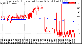 Milwaukee Weather Wind Direction<br>Normalized and Average<br>(24 Hours) (New)