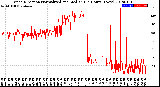 Milwaukee Weather Wind Direction<br>Normalized and Median<br>(24 Hours) (New)