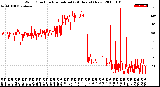 Milwaukee Weather Wind Direction<br>Normalized<br>(24 Hours) (New)