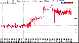 Milwaukee Weather Wind Direction<br>Normalized and Average<br>(24 Hours) (Old)