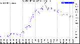 Milwaukee Weather Wind Chill<br>(24 Hours)