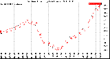 Milwaukee Weather Outdoor Humidity<br>(24 Hours)