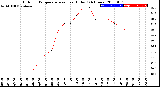 Milwaukee Weather Outdoor Temperature<br>vs Heat Index<br>(24 Hours)