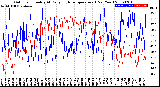 Milwaukee Weather Outdoor Humidity<br>At Daily High<br>Temperature<br>(Past Year)