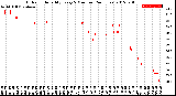 Milwaukee Weather Outdoor Humidity<br>Every 5 Minutes<br>(24 Hours)