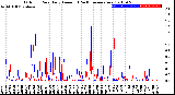 Milwaukee Weather Outdoor Rain<br>Daily Amount<br>(Past/Previous Year)