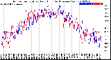 Milwaukee Weather Outdoor Temperature<br>Daily High<br>(Past/Previous Year)