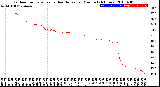 Milwaukee Weather Outdoor Temperature<br>vs Heat Index<br>per Minute<br>(24 Hours)