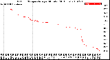 Milwaukee Weather Outdoor Temperature<br>per Minute<br>(24 Hours)