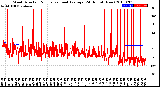 Milwaukee Weather Wind Direction<br>Normalized and Average<br>(24 Hours) (New)