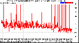 Milwaukee Weather Wind Direction<br>Normalized and Median<br>(24 Hours) (New)