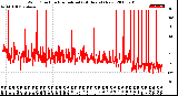 Milwaukee Weather Wind Direction<br>Normalized<br>(24 Hours) (New)