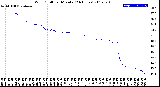 Milwaukee Weather Wind Chill<br>per Minute<br>(24 Hours)