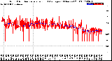 Milwaukee Weather Wind Direction<br>Normalized and Average<br>(24 Hours) (Old)