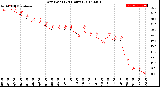 Milwaukee Weather Dew Point<br>(24 Hours)