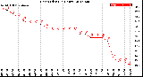 Milwaukee Weather Heat Index<br>(24 Hours)