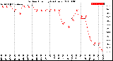 Milwaukee Weather Outdoor Humidity<br>(24 Hours)