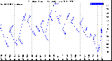 Milwaukee Weather Outdoor Humidity<br>Daily Low