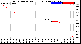 Milwaukee Weather Outdoor Temperature<br>vs Wind Chill<br>(24 Hours)