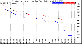 Milwaukee Weather Outdoor Temperature<br>vs Dew Point<br>(24 Hours)