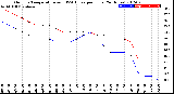 Milwaukee Weather Outdoor Temperature<br>vs THSW Index<br>per Hour<br>(24 Hours)