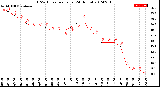 Milwaukee Weather THSW Index<br>per Hour<br>(24 Hours)