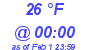 Milwaukee Weather Dewpoint High High Today