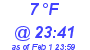 Milwaukee Weather Dewpoint High Low Today