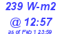 Milwaukee Weather Solar Radiation High Today