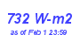 Milwaukee Weather Solar Radiation High Year