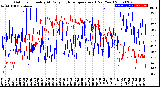 Milwaukee Weather Outdoor Humidity<br>At Daily High<br>Temperature<br>(Past Year)