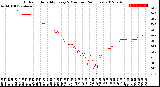 Milwaukee Weather Outdoor Humidity<br>Every 5 Minutes<br>(24 Hours)