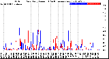 Milwaukee Weather Outdoor Rain<br>Daily Amount<br>(Past/Previous Year)