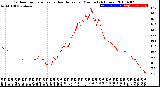 Milwaukee Weather Outdoor Temperature<br>vs Heat Index<br>per Minute<br>(24 Hours)