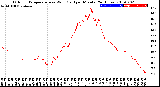Milwaukee Weather Outdoor Temperature<br>vs Wind Chill<br>per Minute<br>(24 Hours)