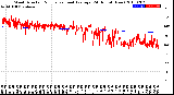 Milwaukee Weather Wind Direction<br>Normalized and Average<br>(24 Hours) (New)
