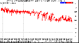 Milwaukee Weather Wind Direction<br>Normalized and Median<br>(24 Hours) (New)