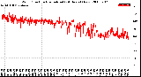 Milwaukee Weather Wind Direction<br>Normalized<br>(24 Hours) (New)