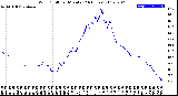 Milwaukee Weather Wind Chill<br>per Minute<br>(24 Hours)