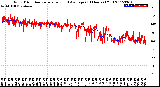 Milwaukee Weather Wind Direction<br>Normalized and Average<br>(24 Hours) (Old)