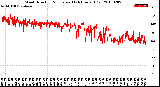 Milwaukee Weather Wind Direction<br>Normalized<br>(24 Hours) (Old)