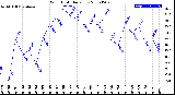 Milwaukee Weather Wind Chill<br>Daily Low