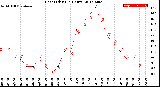 Milwaukee Weather Heat Index<br>(24 Hours)