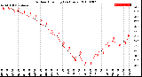 Milwaukee Weather Outdoor Humidity<br>(24 Hours)